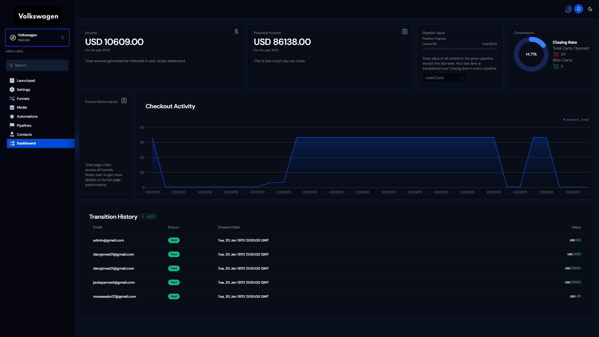 Client Dashboard